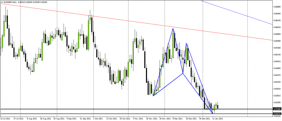Euro Pound - January 16, 2021