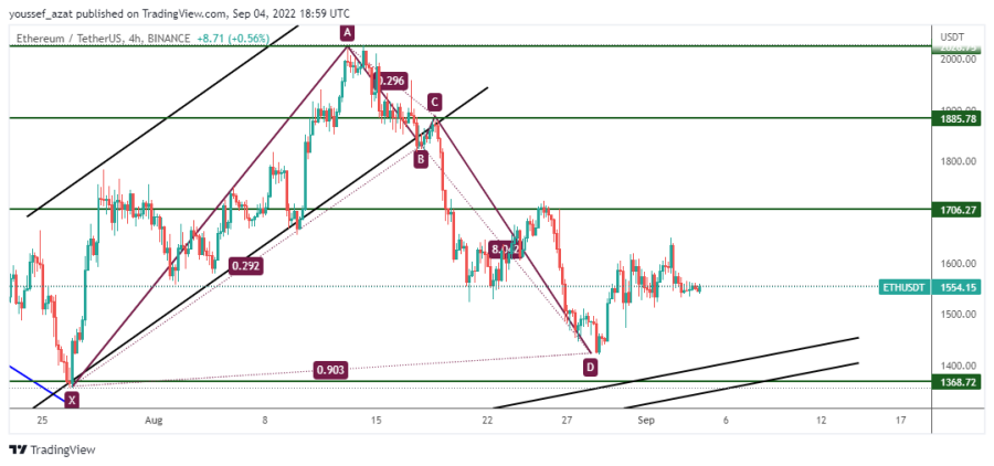 ETHERIEUM - 4 September 2022