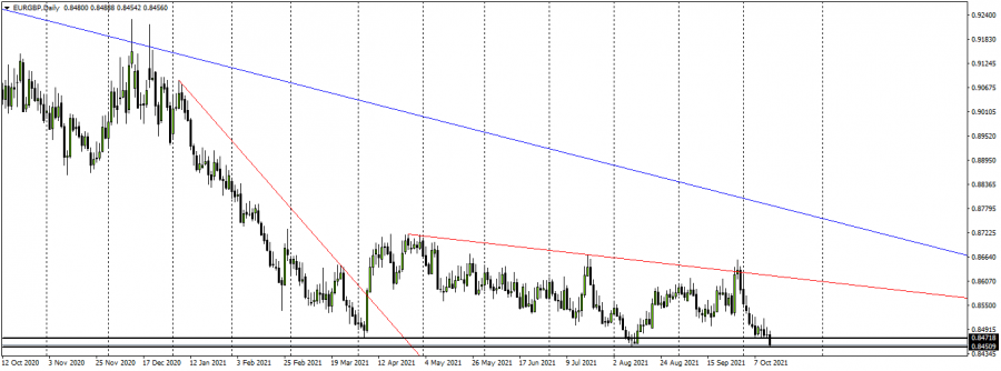 اليورو باوند - 14 اكتوبر 2021