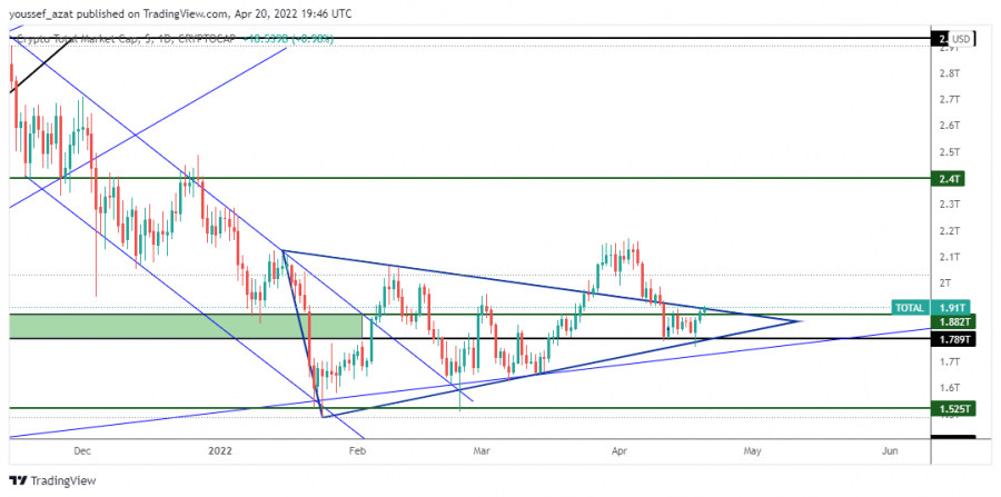 MARKET CAP- - 20 April 2022