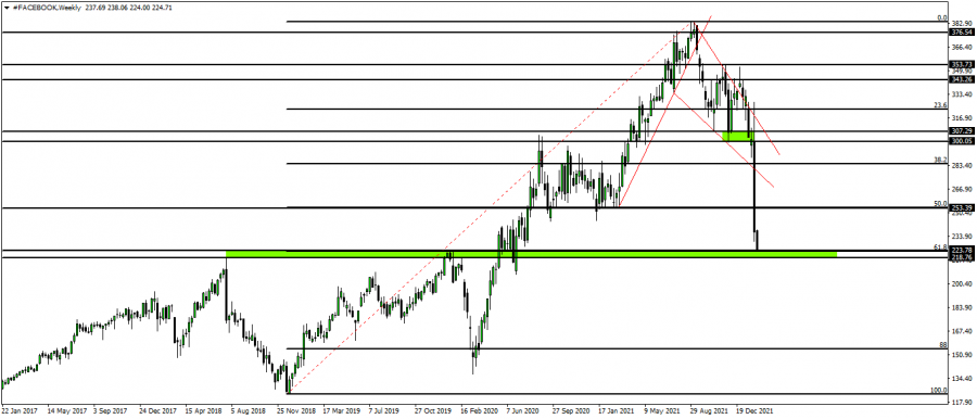 Facebook - February 9, 2022