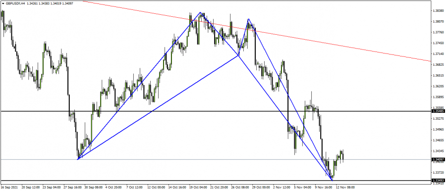 الباوند دولار - 15 نوفمبر 2021