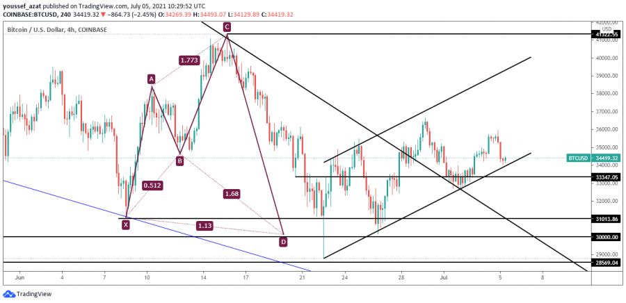 البيتكوين - 5 يوليو 2021