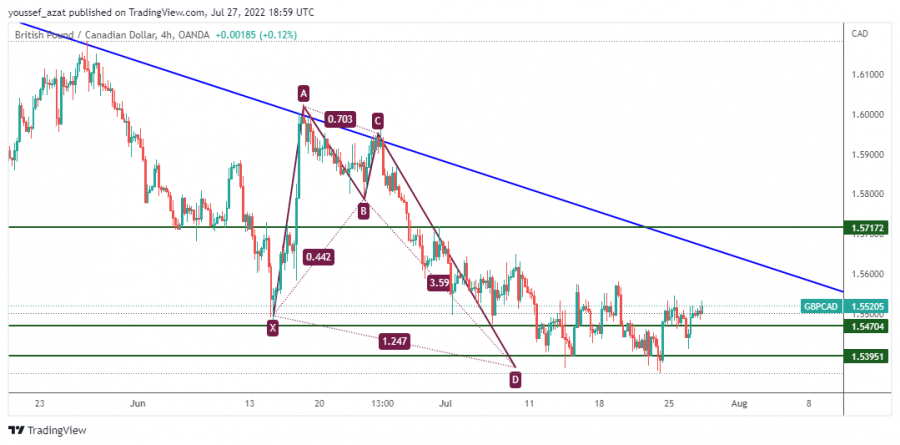  GBPCAD - 27 يوليو 2022
