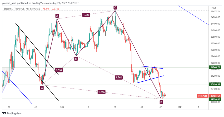 BTC - August 28, 2022