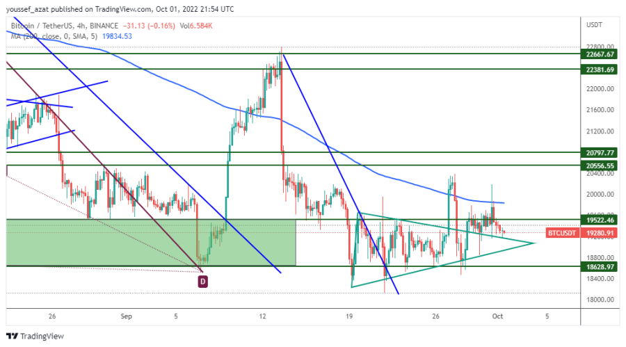 BTC - October 1, 2022