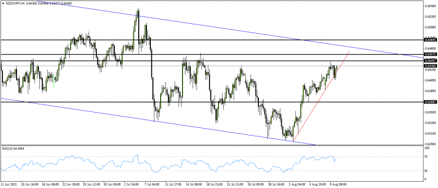 النيوزيلاندي فرنك - 10 اغسطس 2021