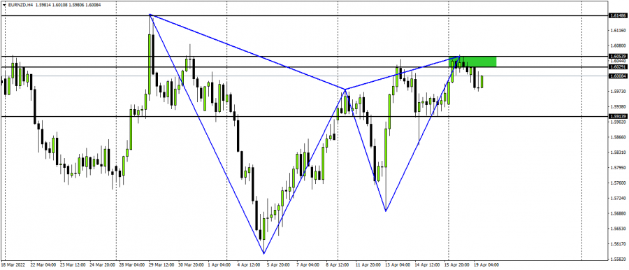 Euro NZ - April 19, 2022
