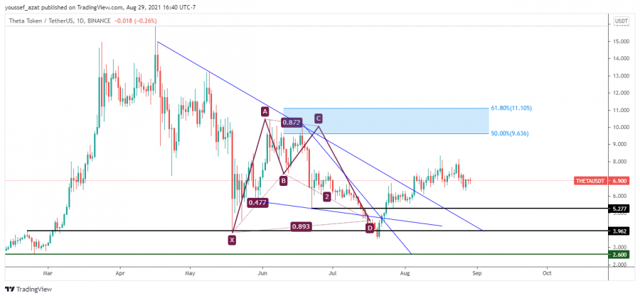 THETA - 29 اغسطس 2021