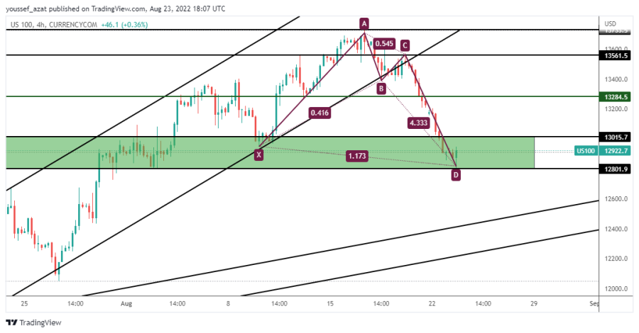 NASDAQ - August 23, 2022