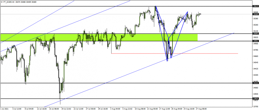 الداو جونز - 30 اغسطس 2021