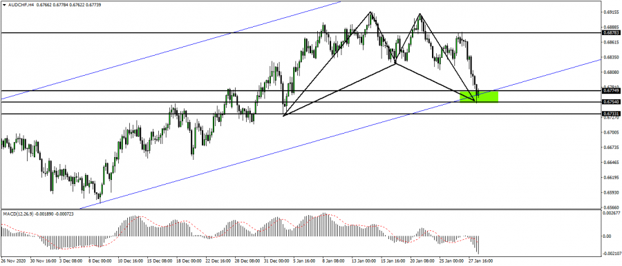التحليل الفني للاسترالي فرنك