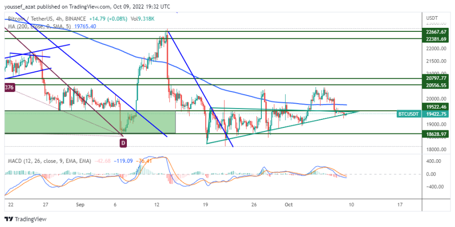 BTC - October 9, 2022