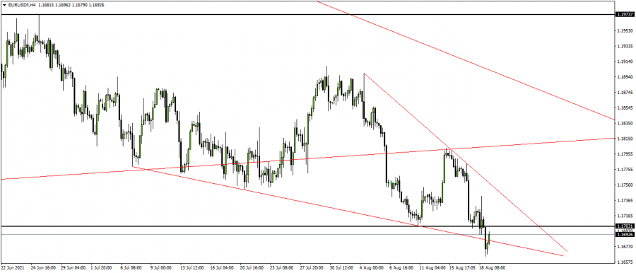 اليورو دولار - 19 اغسطس 2021