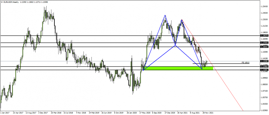Eurodollar - January 9, 2022