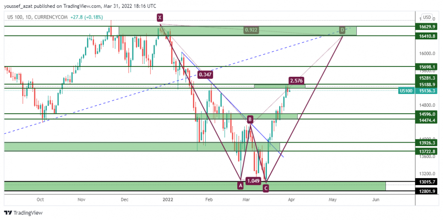 Nasdaq - March 31, 2022
